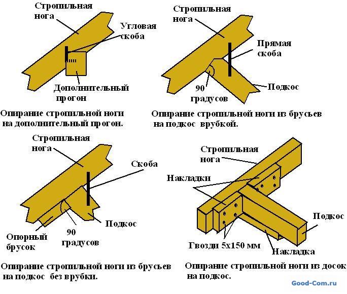 Монтаж четырёхскатной кровли